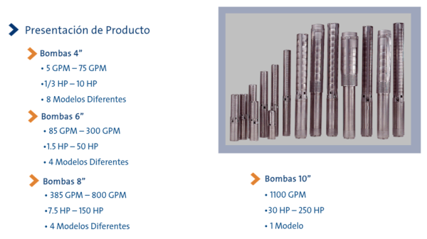 Bombas Sumergibles SP - Imagen 2